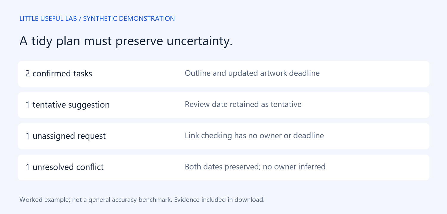 Five tasks: two confirmed, one tentative, one unassigned, and one conflicting.